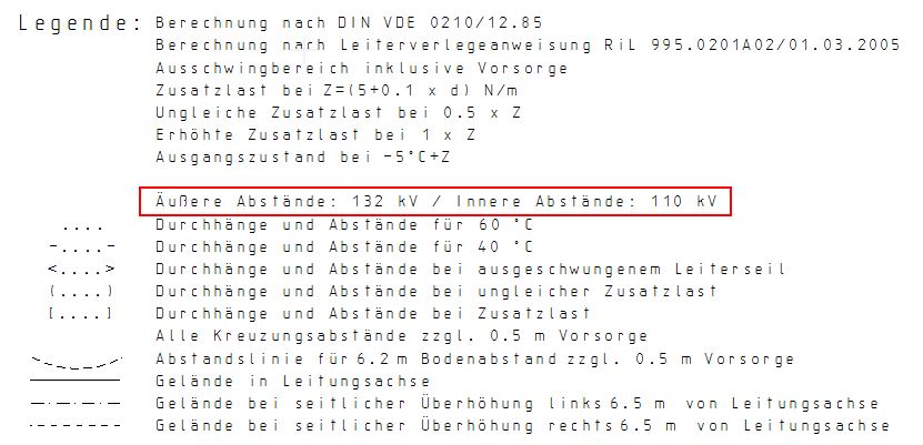 Legende des Höhenplans