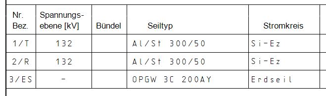 Spannungsebenen der Phasen