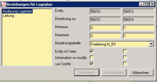 Beziehungen für Lageplan