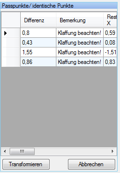 Punkte für die Transformation