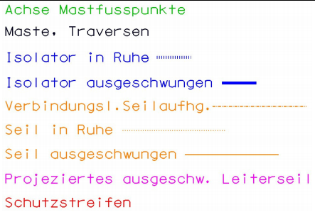 Legende für die Beispiele